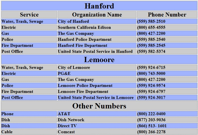 hanford tenant resources